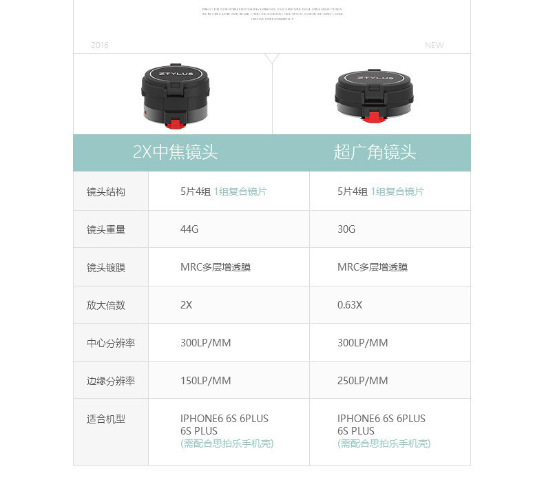 E-commerce Product Detail Page Design
