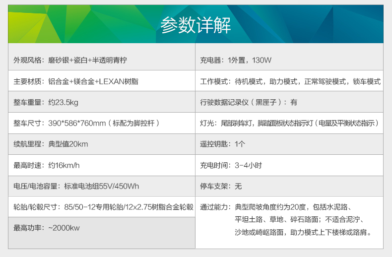 E-commerce Product Detail Page Design