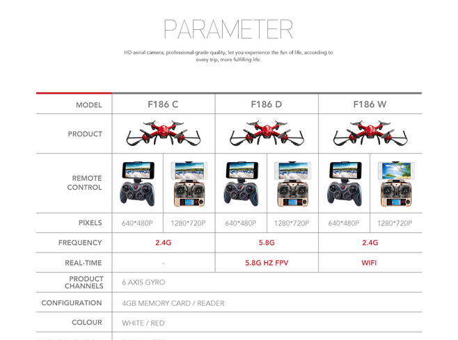 E-commerce Product Detail Page Design