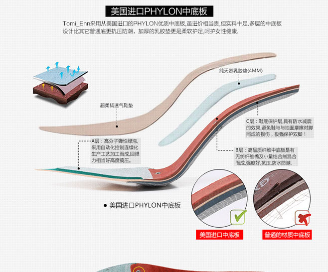E-commerce Product Detail Page Design